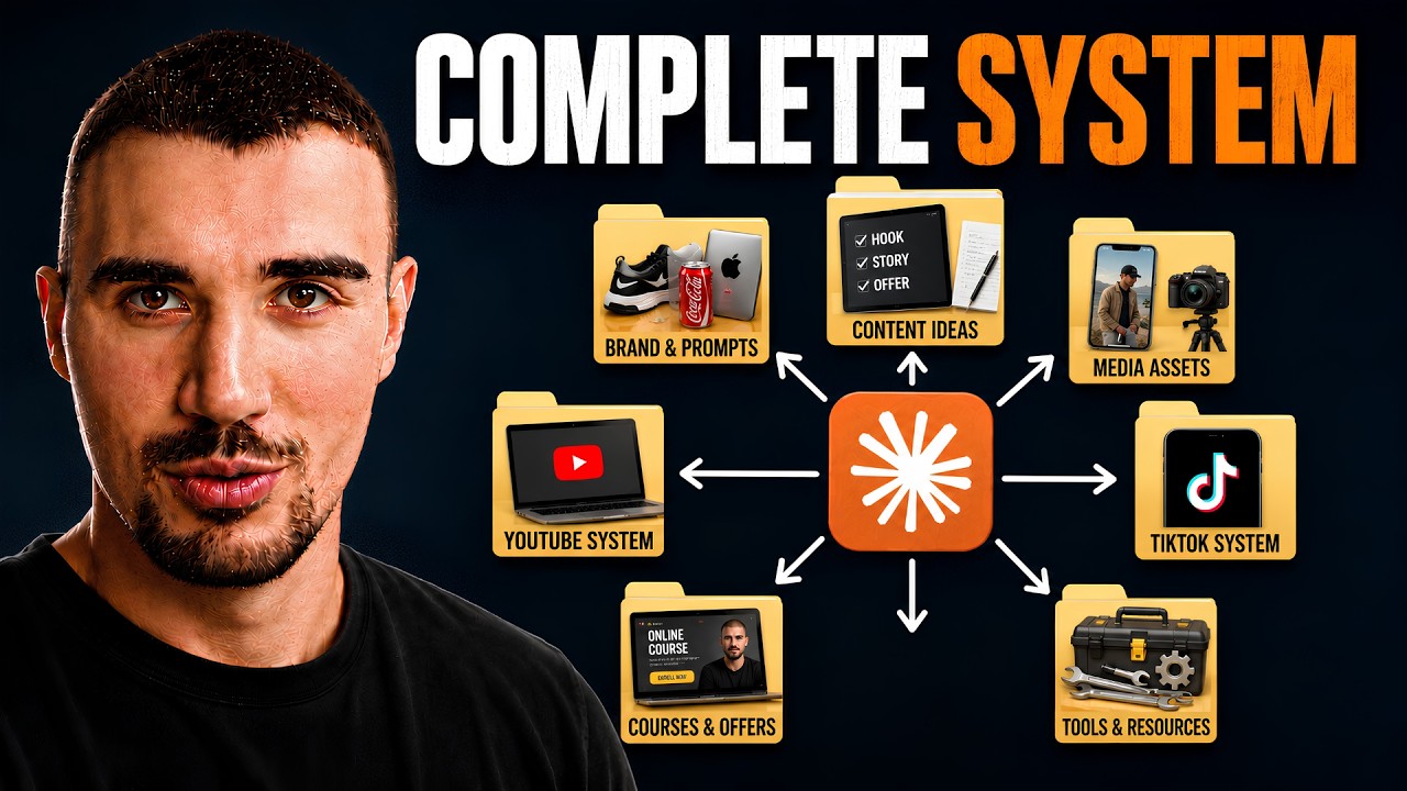 How I Fully Automated My Social Media using Claude Code + Virlo