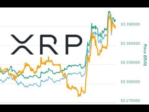 XRP Will Blow Past $4?, Ripple And The Greatest Wealth Transfer Of Mankind
