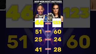 Bianca Belair Vs Shayna Baszler Who Won Most Matches