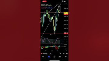 The Stock Market Today | I’m Eyeing SPY Back to $406-$405 within 2 Weeks