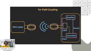 Communication RFID Group Project