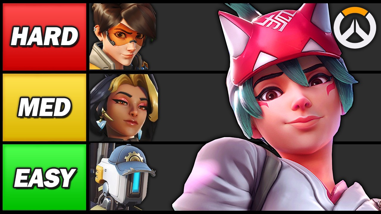 Test Ranking Hero Ranking EVERY Overwatch Hero From EASIEST To HARDEST - YouTube