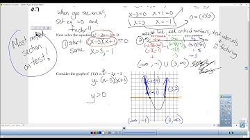 Precalculus 2.7 Nonlinear Inequalities