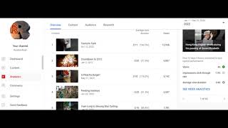 Top 10 videos in 2022