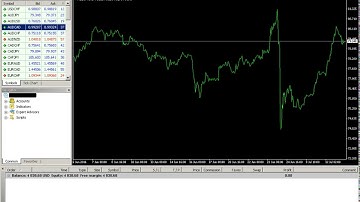 How do open a panel navigator in the Metatrader