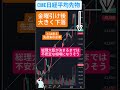 10 11CME日経平均先物 総理大臣が決まるまで不安定な相場になりそう れふてぃひでぃチャートチェック 株 投資 今日の株価 Stockmarket