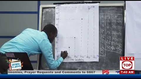 How to plot a cumulative frequency curve by Mr Lubega David Stephen