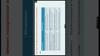 Difference between of Microcontroller and Microprocessor