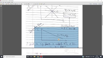 Fundamental concept of Hough Transform | Digital Image Processing | MATLAB