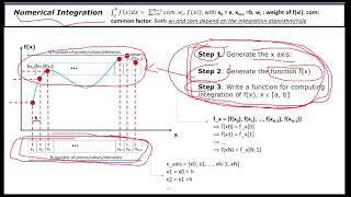 Numerical Integration with Python, Part 2