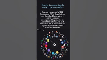 @Axelar connects the XRP ledger and the EVM Sidechain to over 80 other blockchains seamlessly
