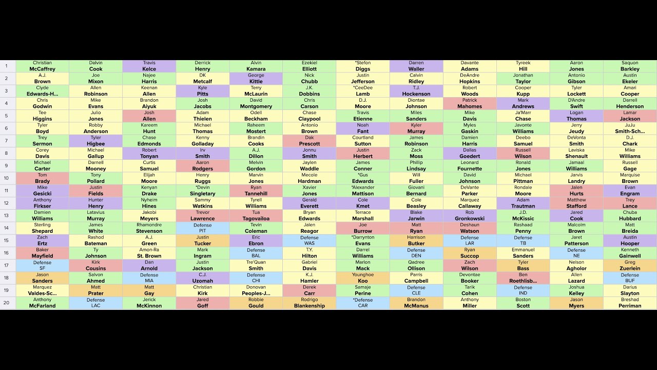 non ppr mock draft