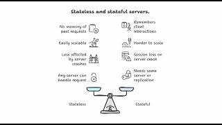 Difference between Stateful and Stateless servers