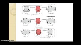 Chapter 4: Proxy Servers