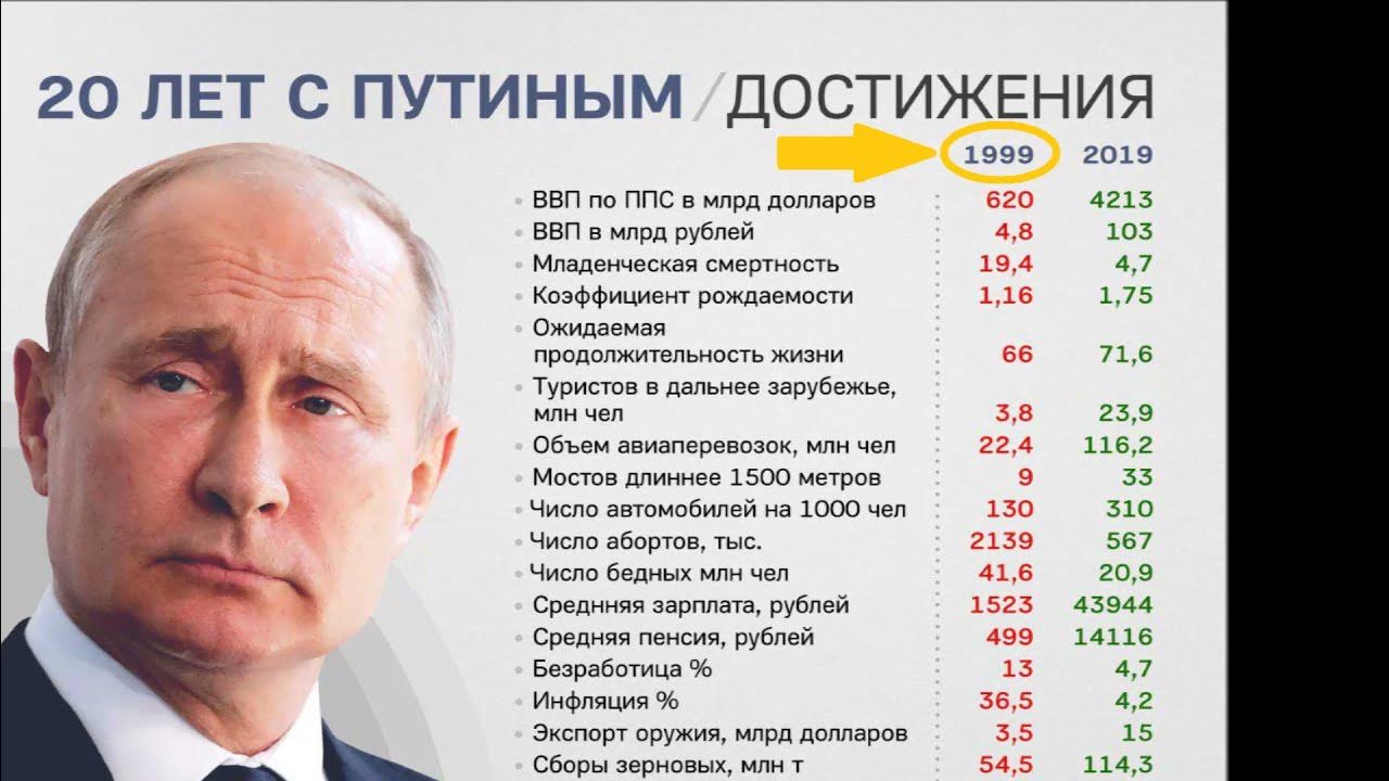 На сколько лет избрали президента в 2024. Что изменилось при Путине.