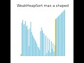 WeakHeapSort Max-Heap Animation: A-Shaped Data Structure
