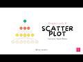 Graphics With R | Create Scatter Plot in R (Ep. 5)