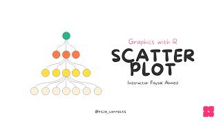 Graphics With R | Create Scatter Plot in R (Ep. 5)
