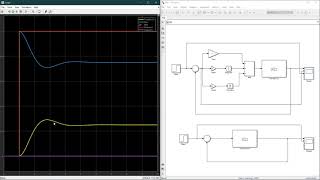 PID Control theorem (English version)