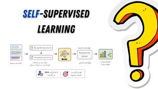 Self-Supervised Learning | كيف يتعلم الذكاء الاصطناعي بدون Labels؟