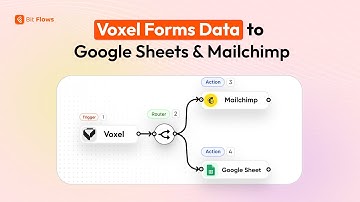 How to Send Voxel Forms Data to Google Sheets & Mailchimp using Bit Flows! Bit Flows tutorial