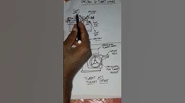 Differences between Capstan Lathe and Turret Lathe