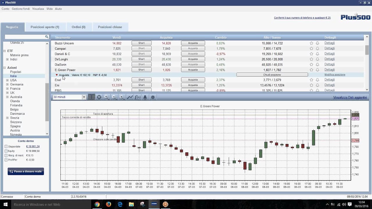 swiss bank binary option