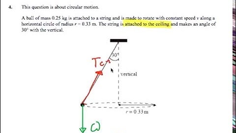 2-2   Force Diagrams