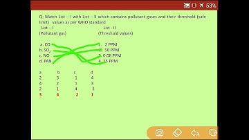 UGC NET ENVIRONMENTAL SCIENCE |CRASH COURSE |PREVIOUS YEARS QUESTIONS PAPERS