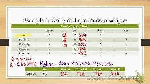 8.2 Random Samples to compare populations