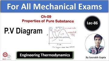 P-V Diagram | Pure Substance || Engineering Thermodynamics-86 || MechLearner