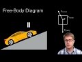 Mastering Free-Body Diagrams Through Real-World Applications