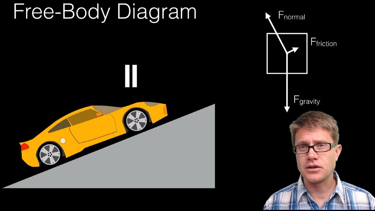 Summary of Drawing Free-Body Diagrams With Examples