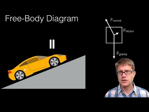 Video: Annulær Seneanatomi, Funktion Og Diagram - Body Maps