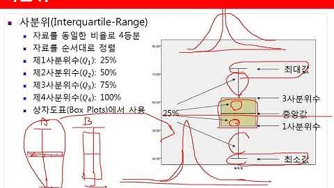 Ch03_04.기술통계분석(수치형)(표준편차)04
