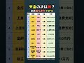 天皇の次は誰?意外と知らない年収と儀礼序列リストTOP10