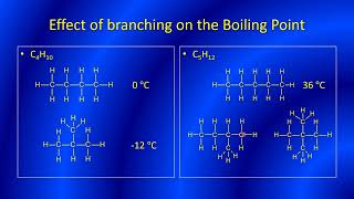 Lesson 3 the alkanes