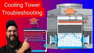 Cooling Tower Troubleshooting and Startup