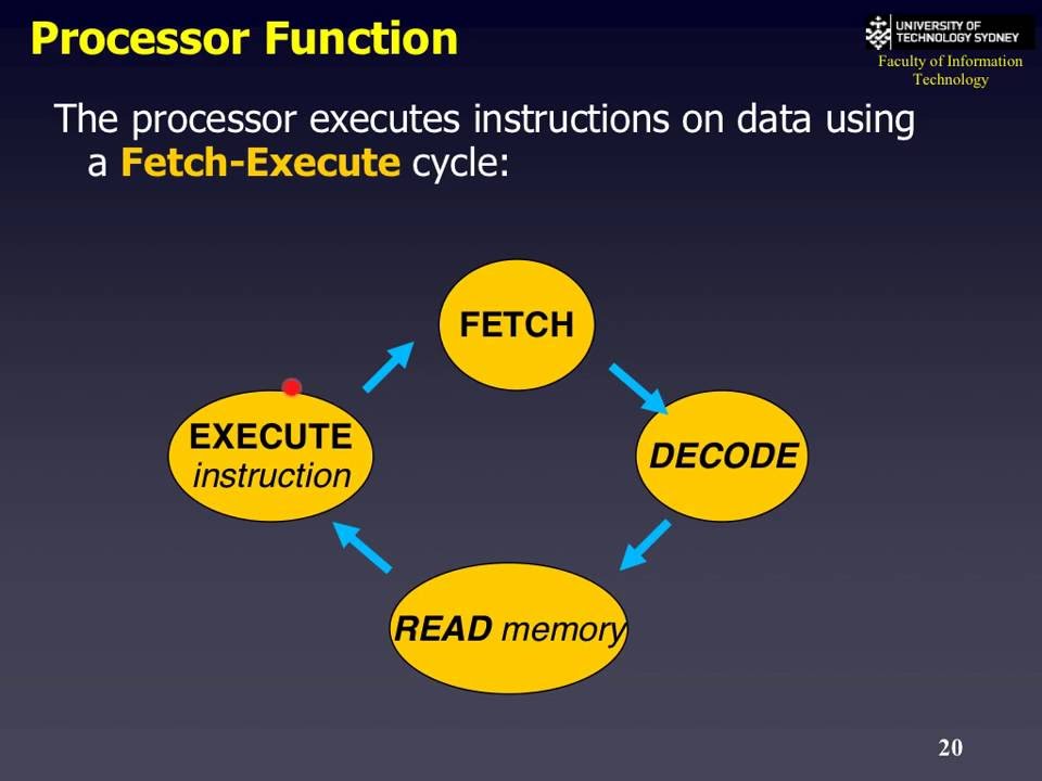 Handler function