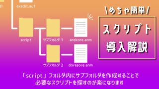Aviutlのスクリプト導入方法をわかりやすく解説