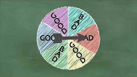 The Habit Loop - Eating