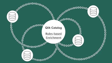 Qlik Catalog Product Tour - Onboarding