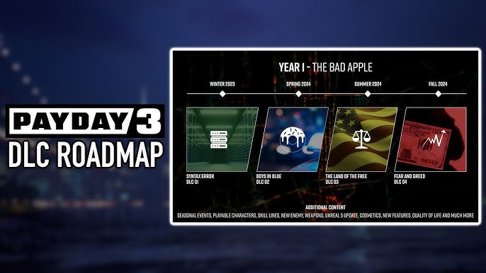 Starbreeze reveals new Payday 3 roadmap, characters