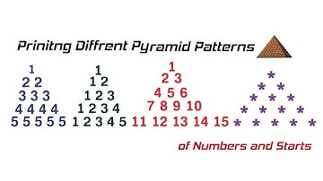Pattern of Triangle in Blue J [By Chandan Jha] Programming in Java.