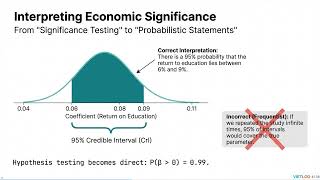Handling Model Uncertainty: Bayesian Model Averaging (BMA) with Stata #econometrics #stata