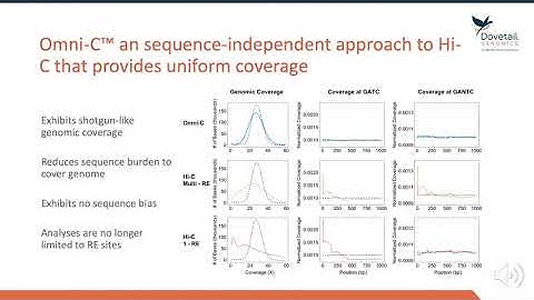 Introduction to Dovetail Omni-C Technology