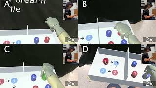 ProACT: Comparison of methods