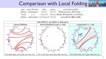 ISMB 2021 iRNA Keynote (Liang Huang): Linear-Time  RNA Folding & Design Algorithms to Fight COVID-19
