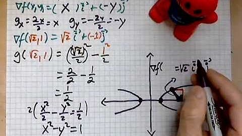 virtuallymath.com: finding a gradient for a hyperbola