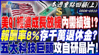 美Q1經濟成長放緩.內需續強高息ETF+長天期債券配置報酬率8%存千萬退休金五大科技巨頭攻自研晶片 台積電將成最旺贏家2024050620240510【本週重點回顧 上】